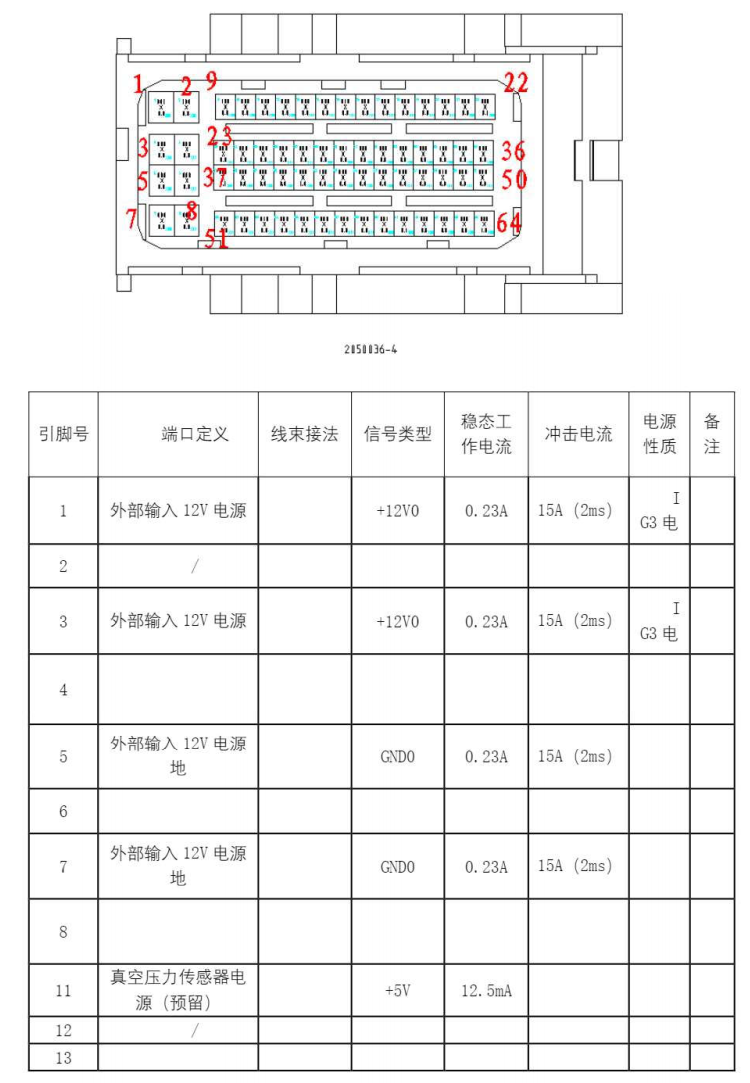Analysis of BYD Han ECU Interfaces