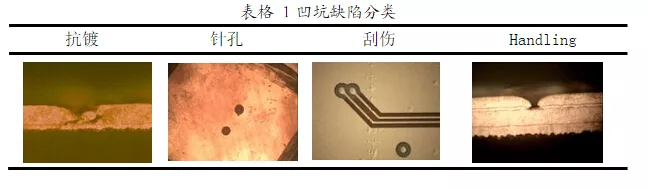 Improving Surface Pitting in PCB Circuit Board Electroplating!