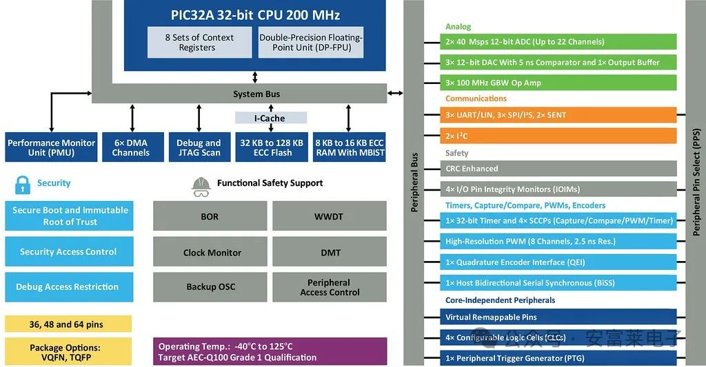 Anfu Lai Embedded Weekly Report Issue 352: March 2025 - April 3, 2025