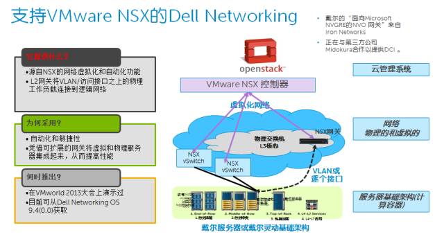A Comprehensive Guide to Network Virtualization