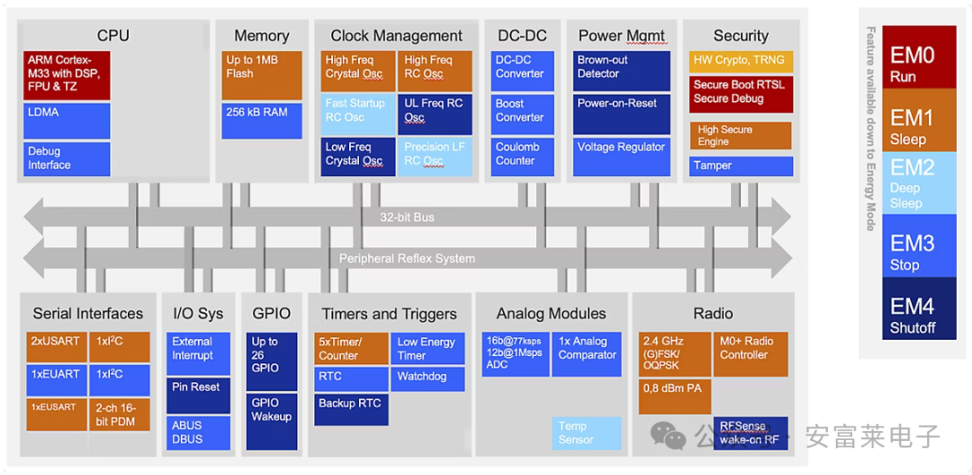 Anfu Lai Embedded Weekly Report Issue 352: March 2025 - April 3, 2025