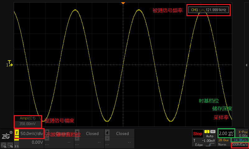 What Impact Does Effective Number of Bits Have on Signal Measurement in Oscilloscopes?