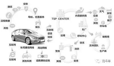 The Internet of Vehicles: A Prelude to the Automotive Revolution