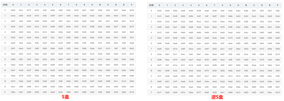 Technical Return - Exploring the Principles of AES Encryption Algorithm
