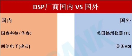 Domestic vs. International DSP Manufacturers (Including the Strongest DSP Illustrated Guide)
