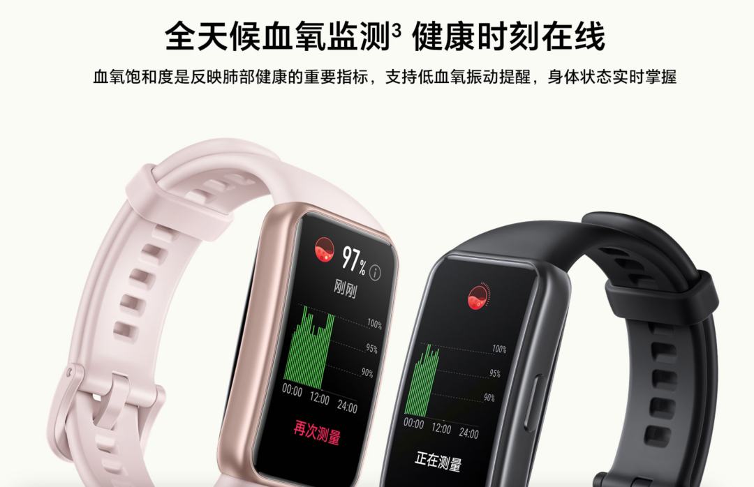 Can't Buy a Pulse Oximeter? Can Smartwatches Be a Substitute? Four Points You Need to Consider