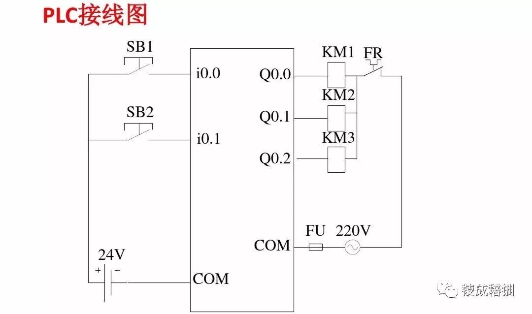 Introduction to PLC Control: Siemens PLC Wiring Diagrams and Ladder Diagram Program Examples