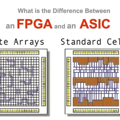 The FPGA vs. ASIC Battle: A Tough Fight Over Cost, Power Consumption, and Performance