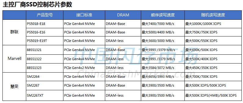 Key Trends in NAND Flash Applications: Four Major SSD Trends to Watch in 2021