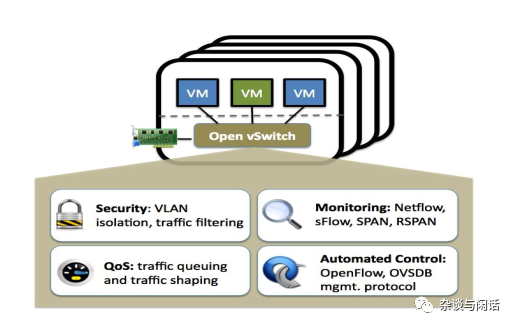 Network Virtualization: Everything You Need to Know
