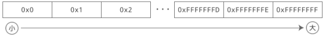Embedded C Programming: Are Pointers Difficult?