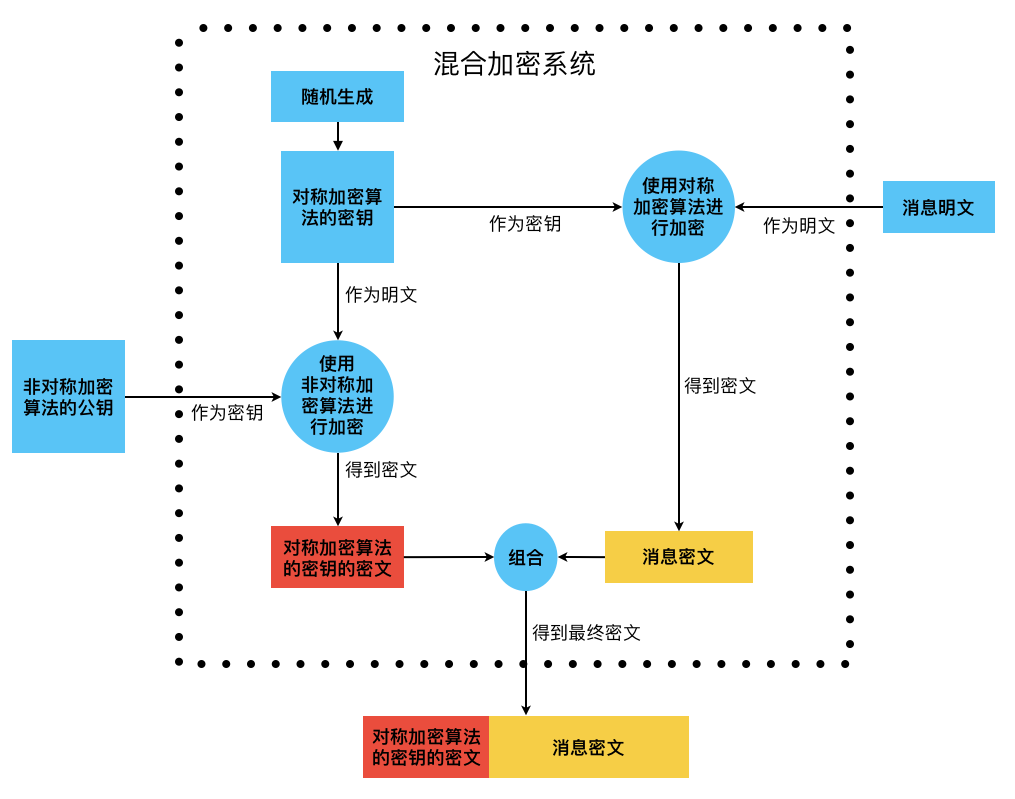 An Overview of Cryptographic Encryption Algorithms