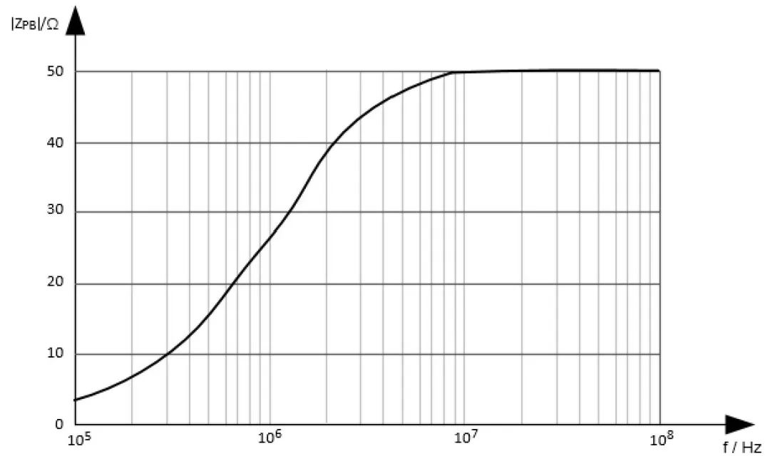 Automotive Grade Testing of ECUs: DV Testing (Part 10: EMC Standards and Testing - 5)