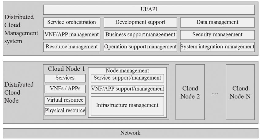 Analysis of Core Technologies in Edge Computing