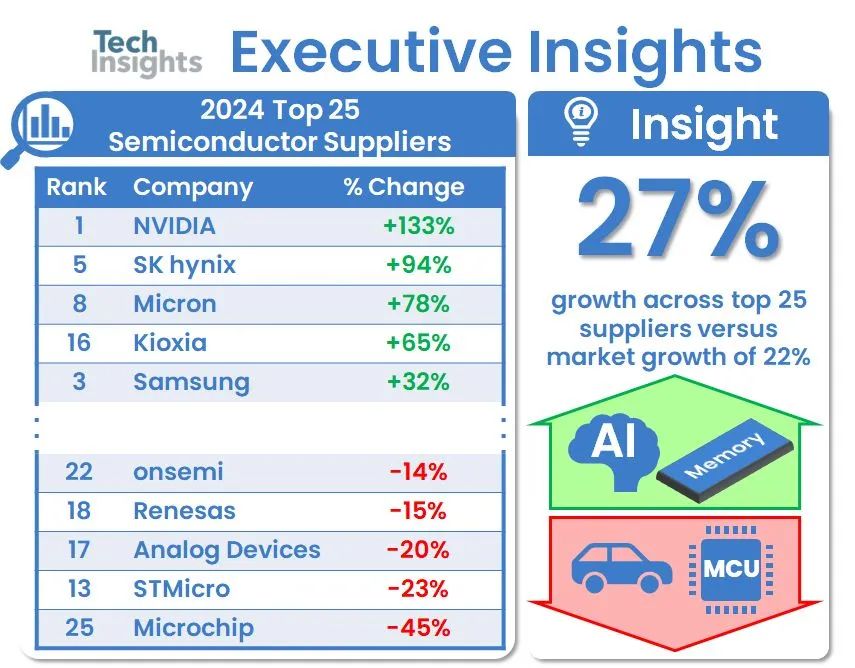 What Are Domestic MCU Manufacturers Doing in 2025?