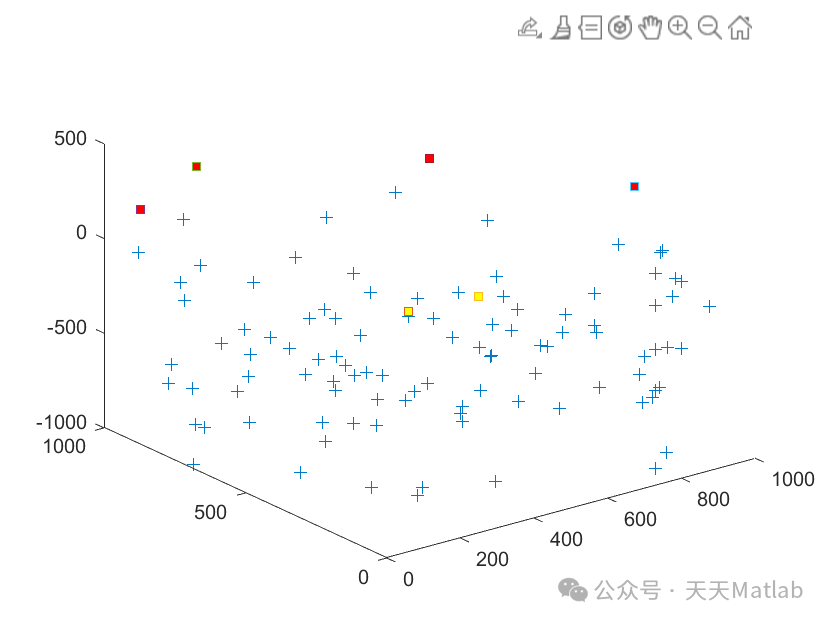 An Effective Routing Protocol for Underwater Wireless Sensor Networks with Matlab Code