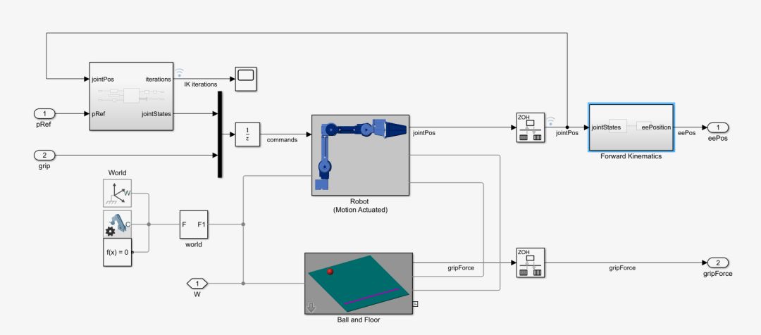 Robotic Arm Algorithms in MATLAB