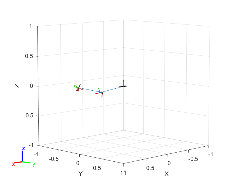 Robotic Arm Algorithms in MATLAB