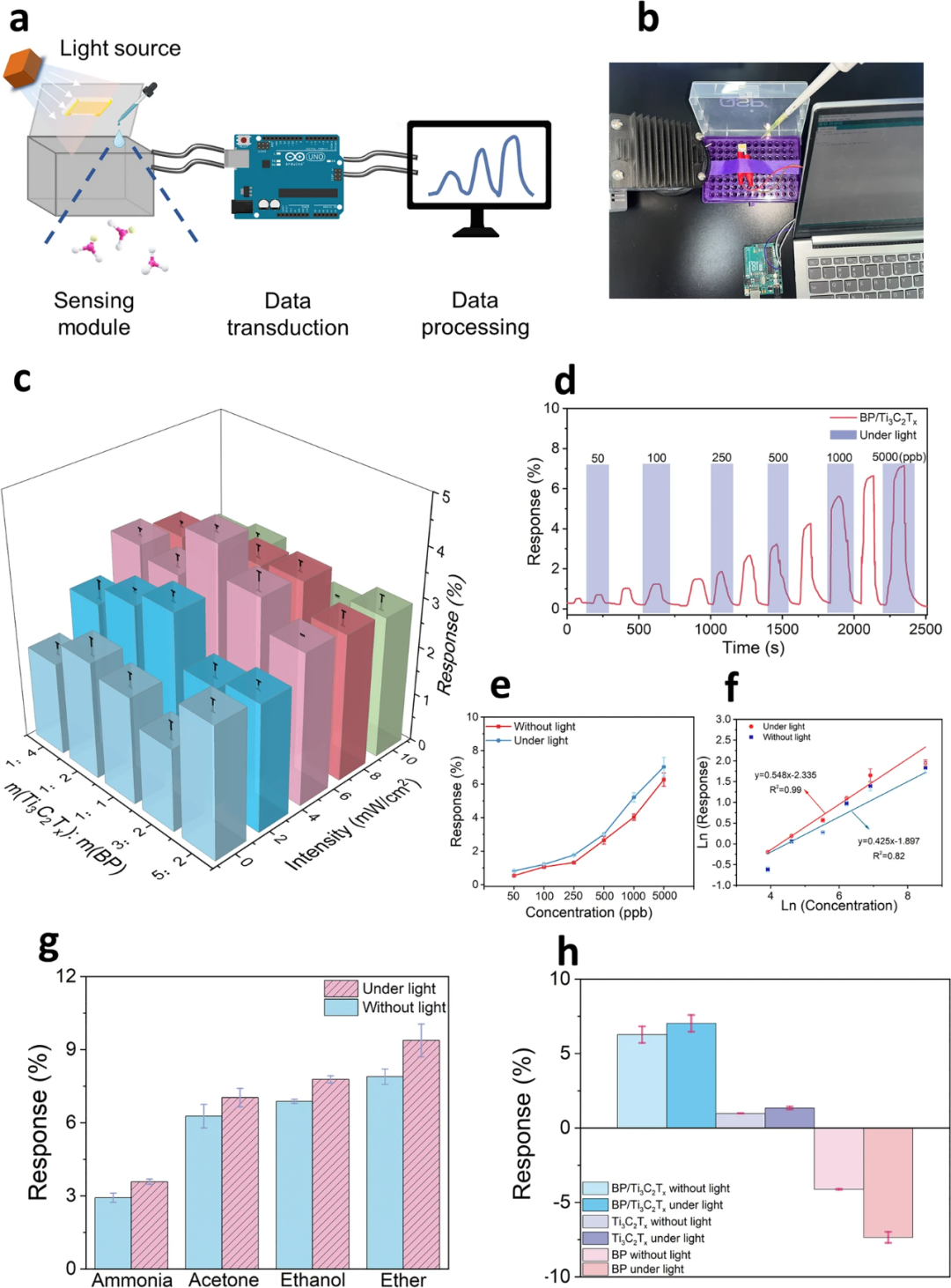 Light-Activated Virtual Sensor Array with Machine Learning for Non-Invasive Diagnosis of Coronary Heart Disease