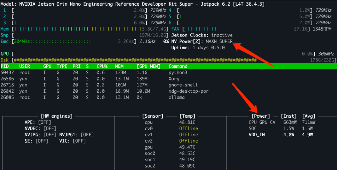 Jetson Orin Nano Super: The Ultimate Guide to Unlocking Super AI Model Deployment