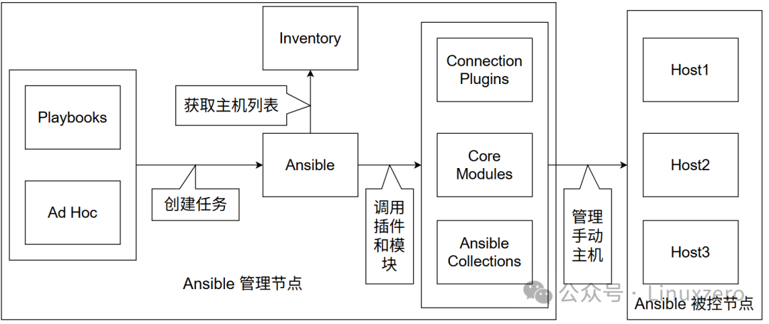 Ansible: From Introduction to Abandonment (Part 1)