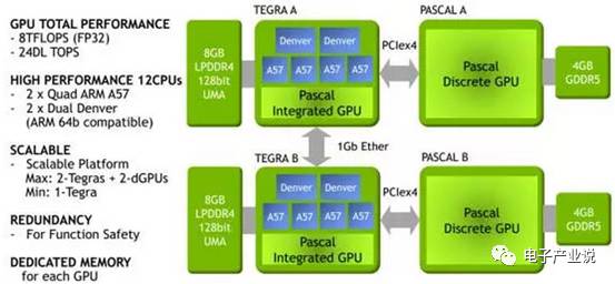 Comprehensive Overview of ADAS Processor Chips