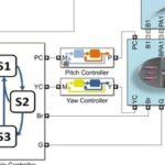 MATLAB | Fault Diagnosis | Research on Candidate Fault Frequency Optimization for Bearing Fault Diagnosis Using Improved Envelope Spectrum