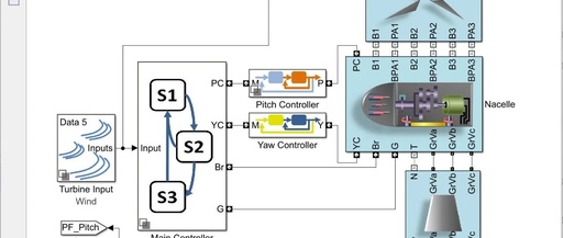 MATLAB | Fault Diagnosis | Research on Candidate Fault Frequency Optimization for Bearing Fault Diagnosis Using Improved Envelope Spectrum