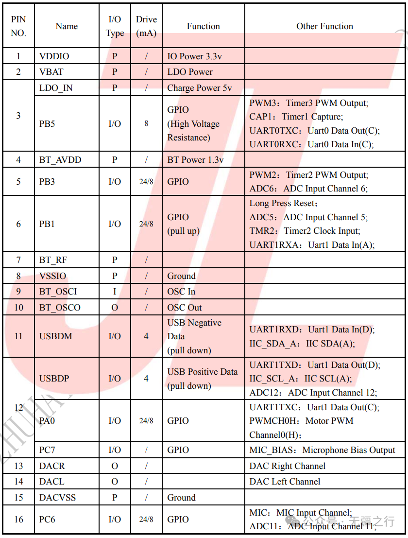 AC6959A: A Low-Power Bluetooth Chip from Zhuhai Jieli