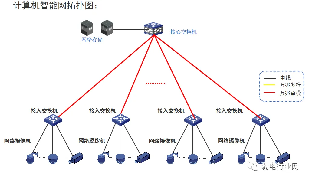 How to Network Between Intranet, Extranet, and Device Networks? Wiring Solutions Explained