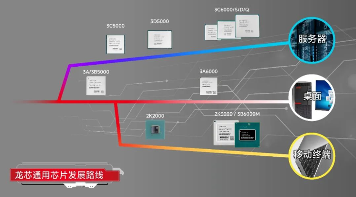 Market Value Soars by 1.5 Billion! Longxin's Next-Generation Laptop CPU Successfully Taped Out: GPU Performance Doubles, Key AI Processor Design Technologies Mastered