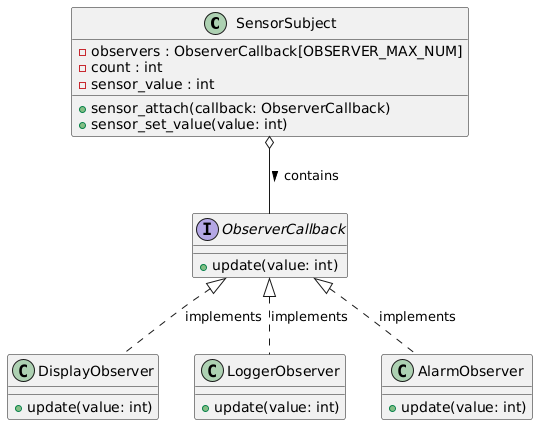 Embedded Programming Model | Observer Pattern