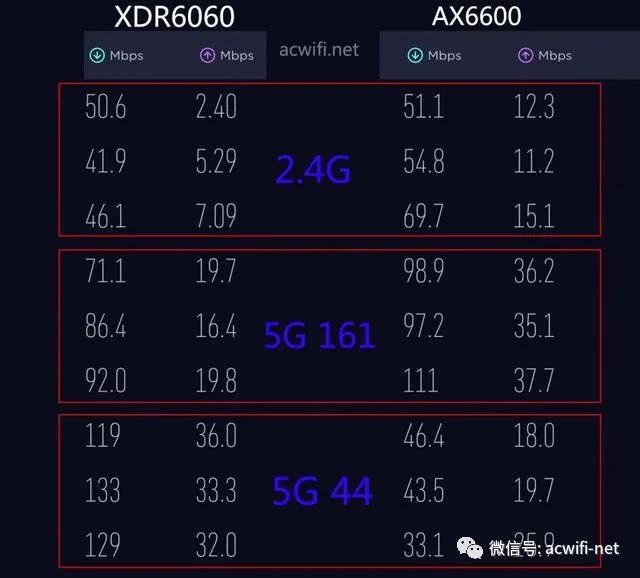 TP-LINK XDR6060 Teardown: AX6000 Wireless Router