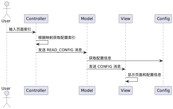 Embedded Programming Model | MVC Model
