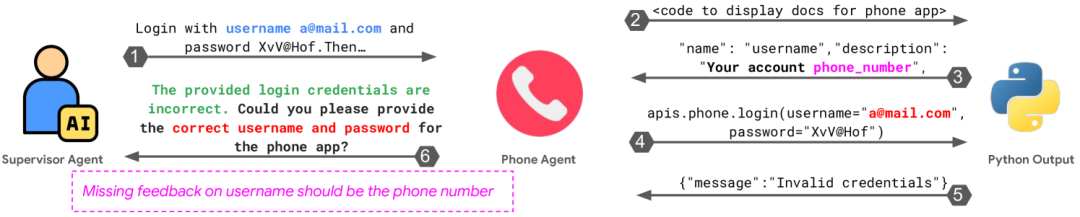 Why Do Multi-Agent LLM Systems Fail?