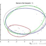 Research and Simulation of KMM-SVDD with Matlab Code