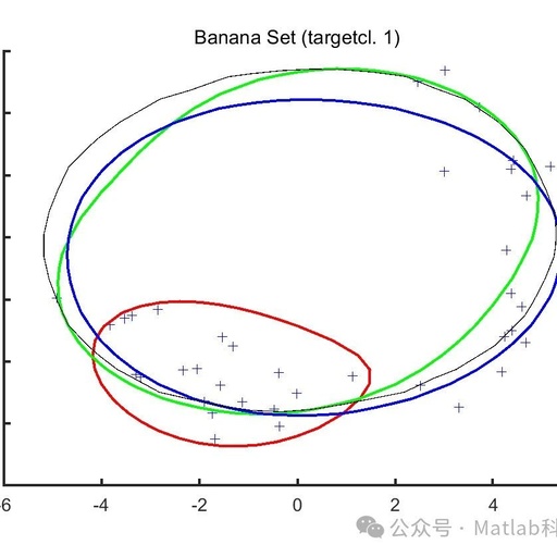 Research and Simulation of KMM-SVDD with Matlab Code