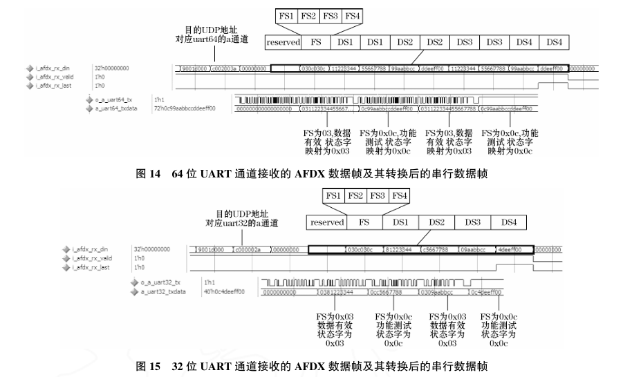 Design of RDIU Protocol Converter Based on Hardware Architecture