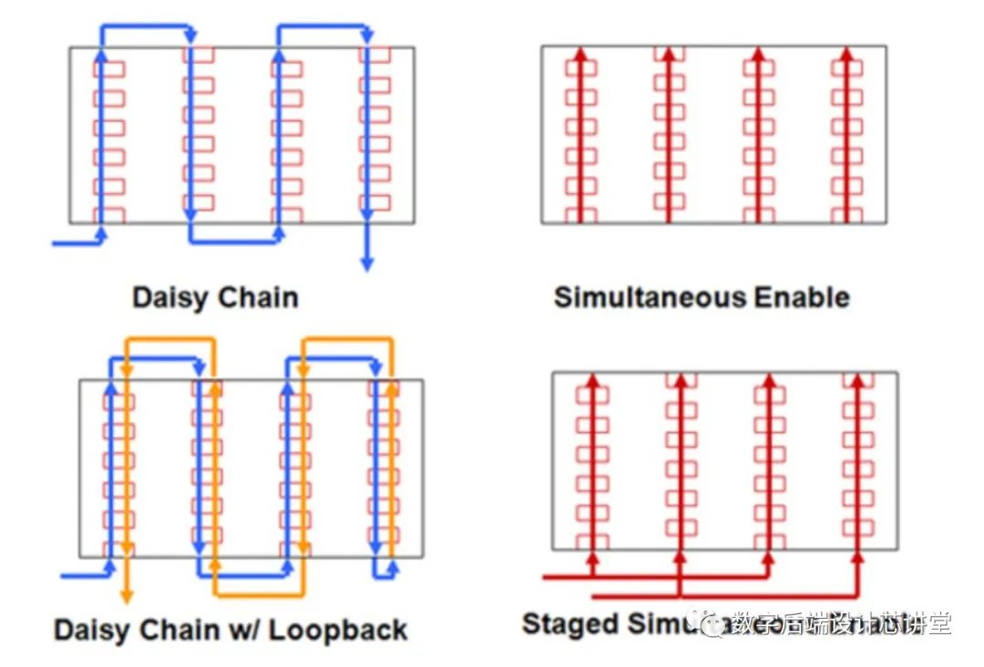 Fundamentals of Low Power Design: A Detailed Explanation of Power Gating