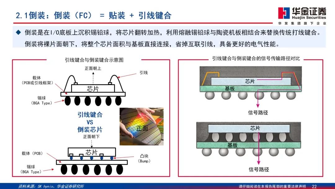 Wafer Processing Manufacturer Shares: Detailed Explanation of 2.5D/3D Packaging PPT