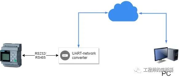 MQTT + UART = Remote Debugging?
