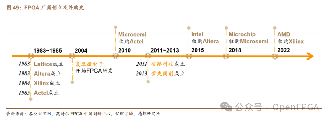 The Rise of Domestic FPGAs: Can They Break Xilinx's Monopoly?