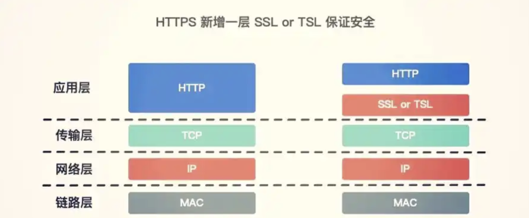 A Quick Overview: Can We Discuss HTTP and HTTPS?