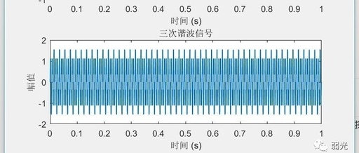 Simulating Third Harmonic Generation with MATLAB