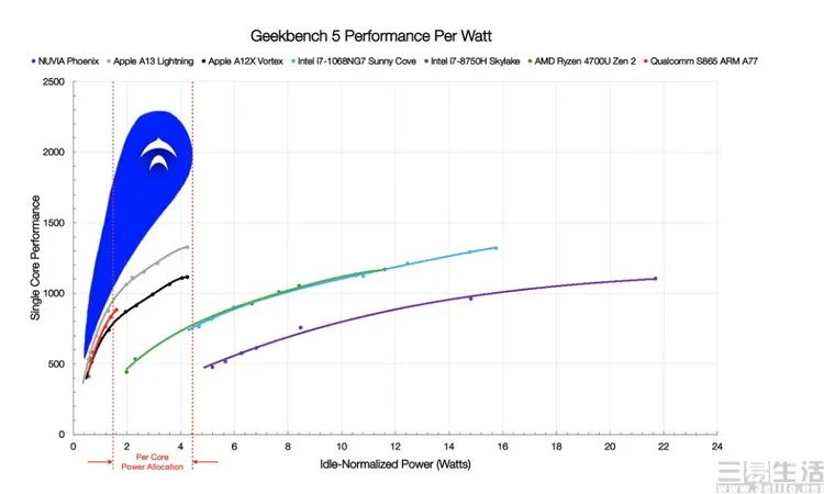 Acquisition of Nuvia: A Potentially Wise Decision for Qualcomm