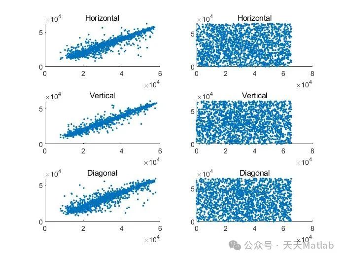 Analysis of a Digital Image Encryption Algorithm Based on Chaotic Mapping and Its Limitations with MATLAB Code