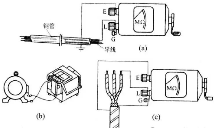 Usage Methods for Multimeters, Megohmmeters, Clamp Meters, and Ground Resistance Meters