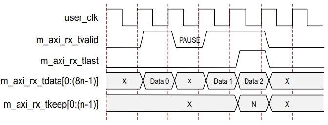 The Mystery of Data Loss in Xilinx Aurora 8b10b IP: What Issues Are at Play?