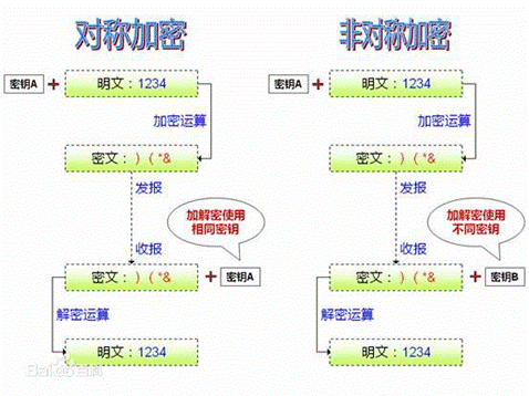 Introduction to Popular Ransomware Encryption Algorithms