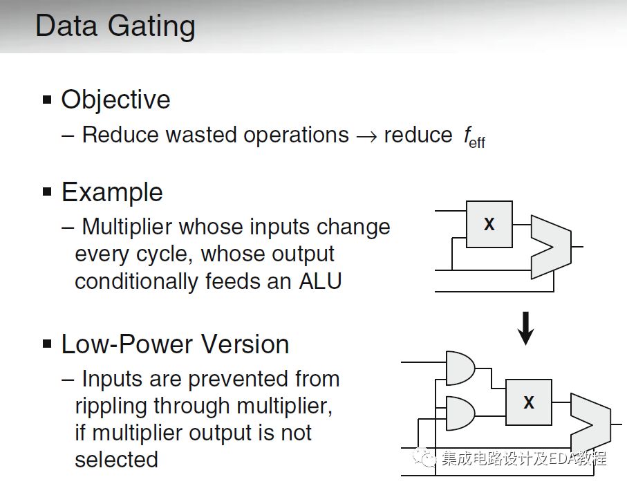 Low Power Design Techniques: Data Gating and Operand Isolation